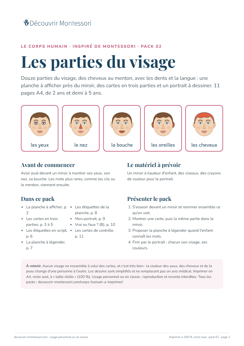 Première page du pack « Les parties du visage »