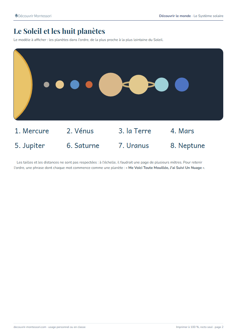 La frise du Soleil et des huit planètes dans l'ordre, de Mercure à Neptune