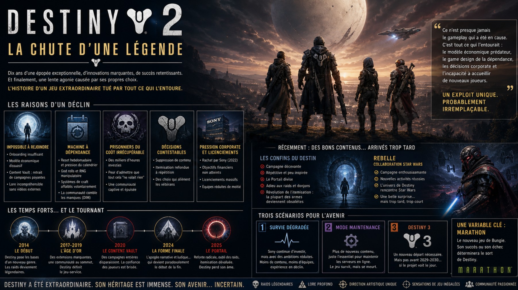 Destiny est déjà mort : autopsie d'un géant du jeu-service
