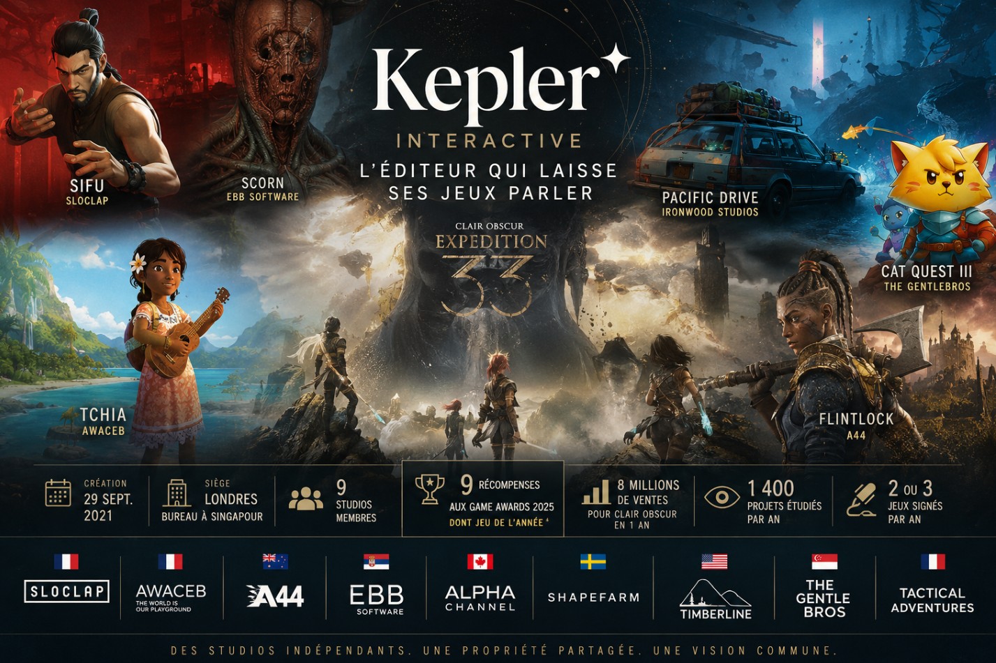 Kepler Interactive, l'éditeur discret qui a fait exploser Clair Obscur