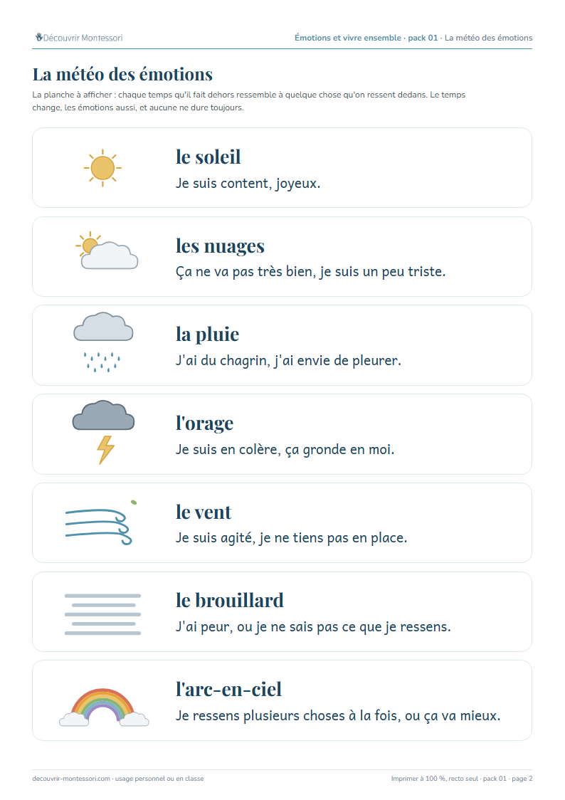 La planche de la météo des émotions : sept temps, du soleil à l'arc-en-ciel, avec une phrase pour chacun