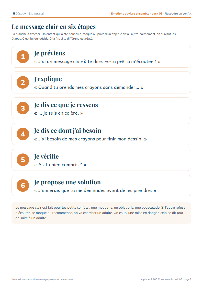 La planche du message clair en six étapes : je préviens, j'explique, je dis ce que je ressens, je dis ce dont j'ai besoin, je vérifie, je propose une solution