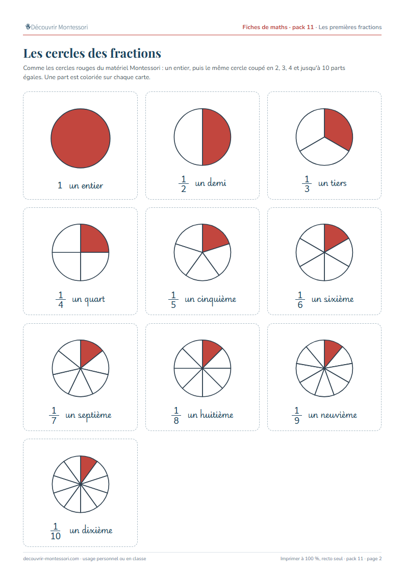 Une page du pack 11 : dix cercles rouges coupés de 1 à 10 parts égales, avec la fraction et son nom