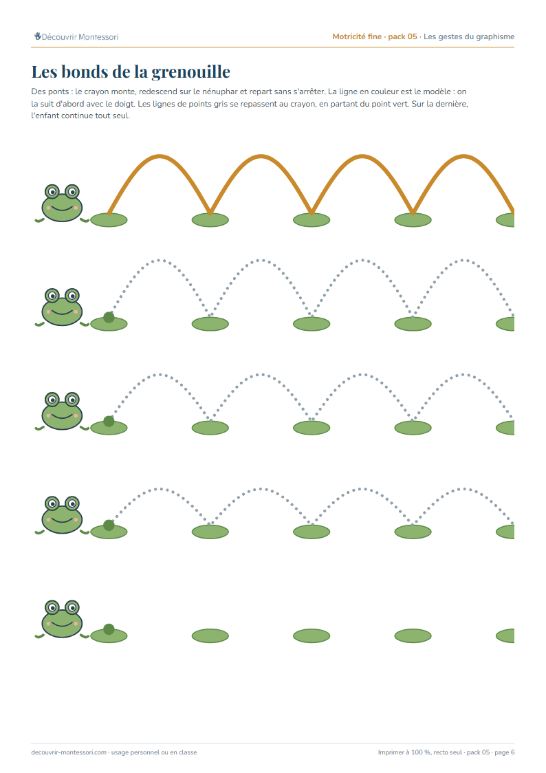 Les bonds de la grenouille : une ligne de ponts en couleur, puis des ponts en pointillés à repasser de nénuphar en nénuphar