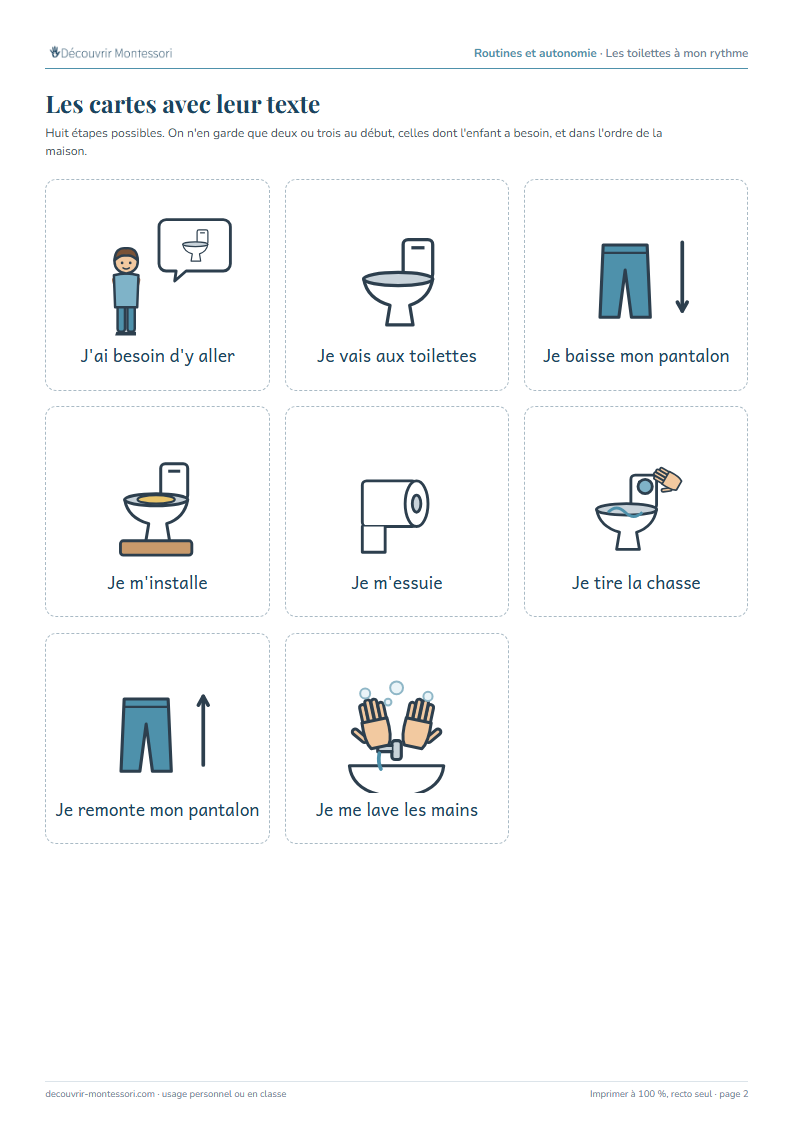 Les huit cartes des étapes des toilettes avec leur texte