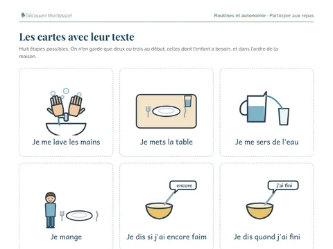 Une page de cartes du pack « Participer aux repas »